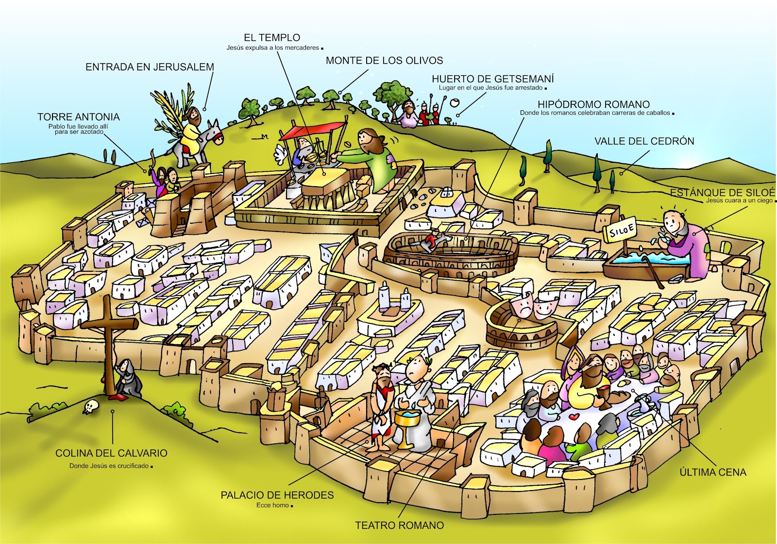 RECORRIDO. ÚLTIMOS DÍAS DE JESÚS