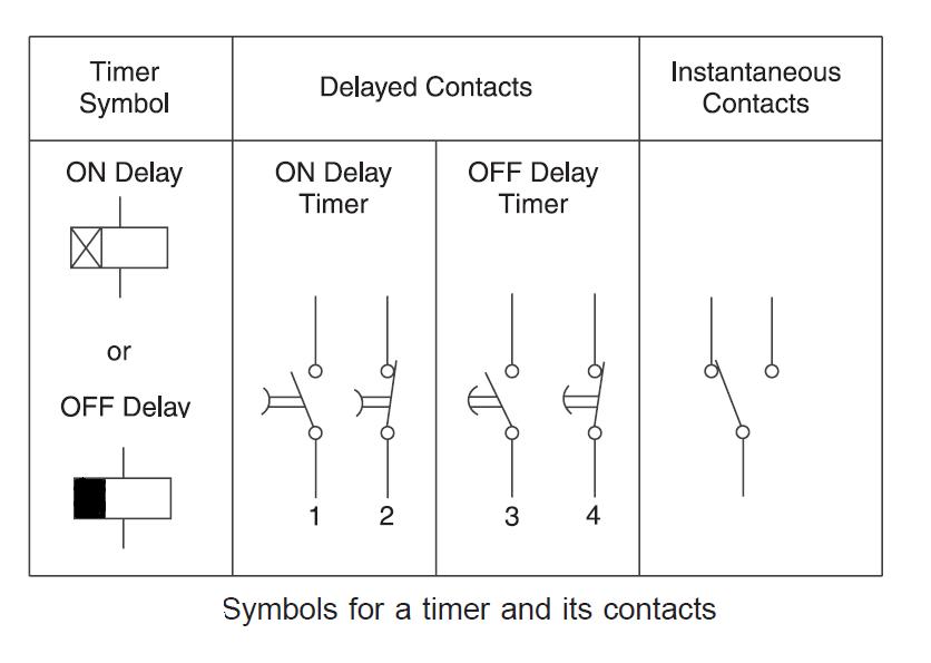 What are relay symbols?