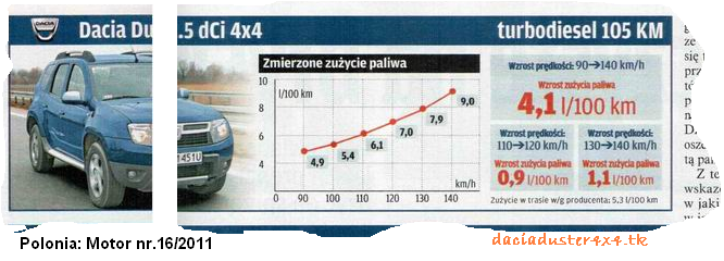 Zobacz Temat - Zużycie Paliwa (Spalanie)