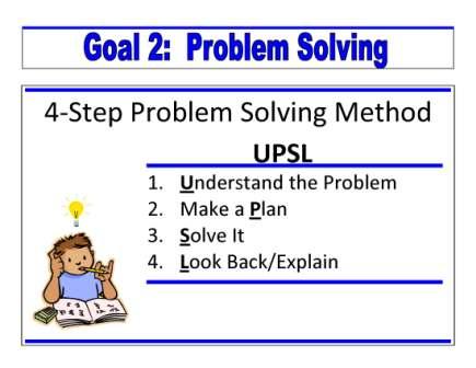 What Is Problem Solving Method