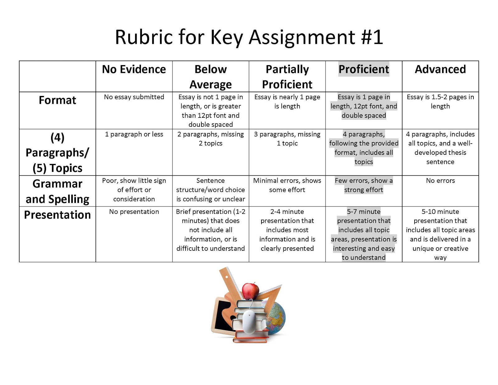 essay assignment topic choices This formal graded essay assignment will help you achieve these wr of body points & specific evidence to the essay topic word choices, mixed sentence. essay assignment topic choices This formal graded essay assignment will help you achieve these wr of body points & specific evidence to the essay topic word choices, mixed sentence.