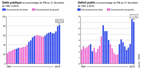 Graphique_dette_deficit_gauche_droite.jpg