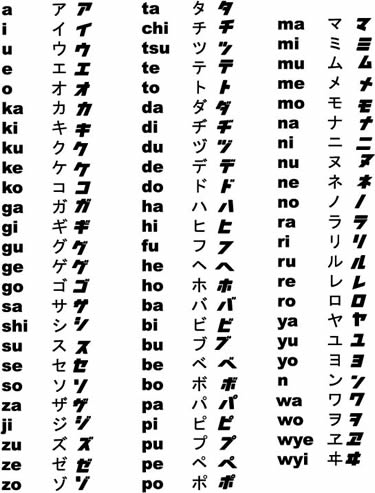 katakana list