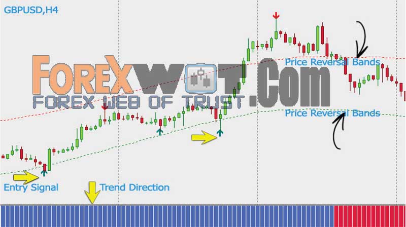 price driven forex trading systems 80