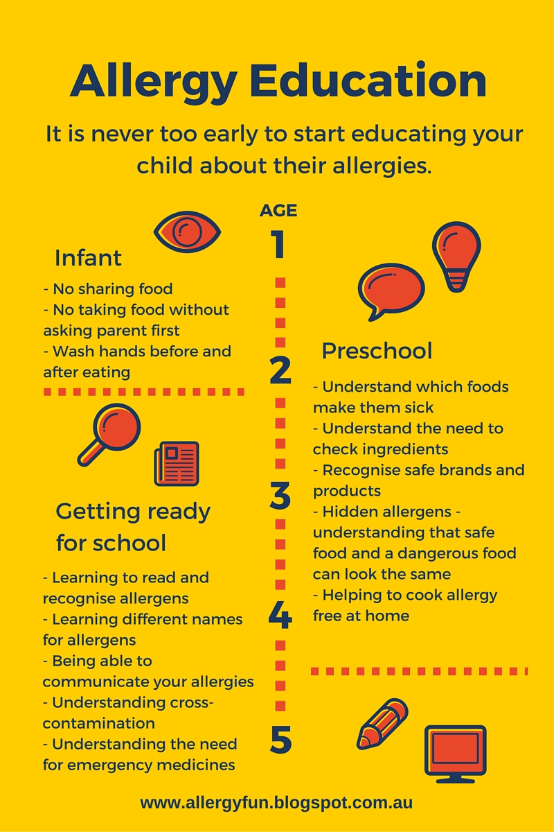 Allergy Fun Growing up with multiple food allergies Allergy