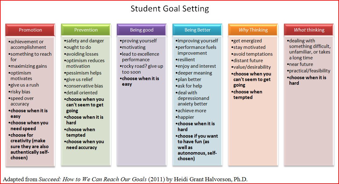 The Art of Education Helping Students Set Goals
