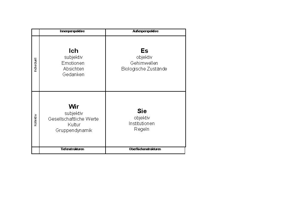 Das Gute Leben Die Verbindung Von Einzelperson Und Gemeinschaft