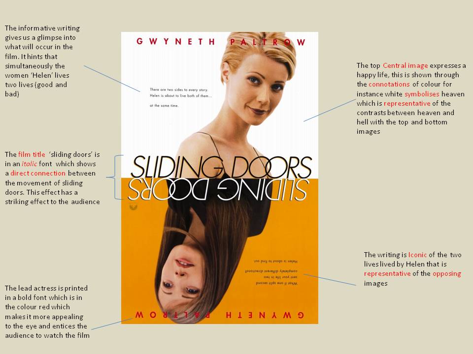 Doors Movie Poster The Doors Sc 1 St Cyber Cinema