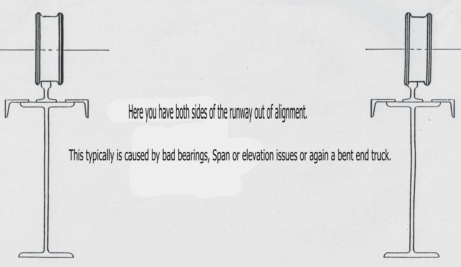 LeCrane Chronicle Do You Have Crane Tracking Problems?