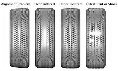 Tire wear, problems with tires, bad tires