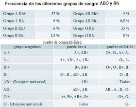 COMPATIBILIDAD SANGUINEA