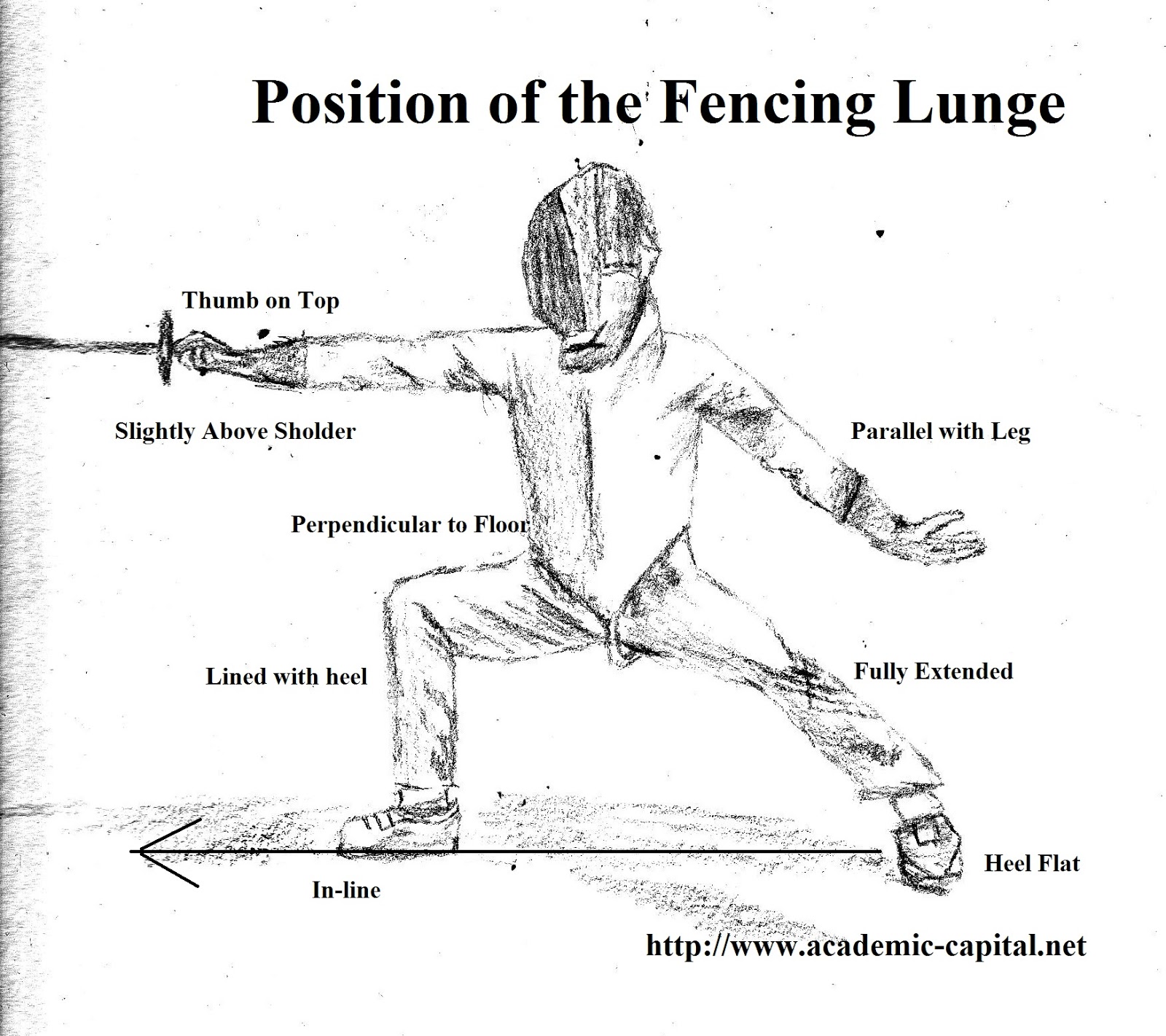 The Basics of the Fencing Lunge