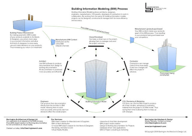 SwissBIM - BIM Building Information Modeling und digitale Planung