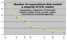 THE MEDIA MONOPOLY