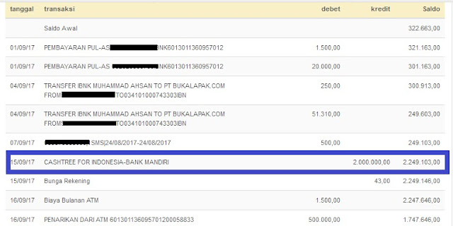 Bukti Pembayaran Cashtree Ketiga Bukti Pembayaran Cashtree Ketiga