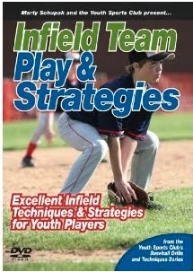 Infield Team Play & Strategies