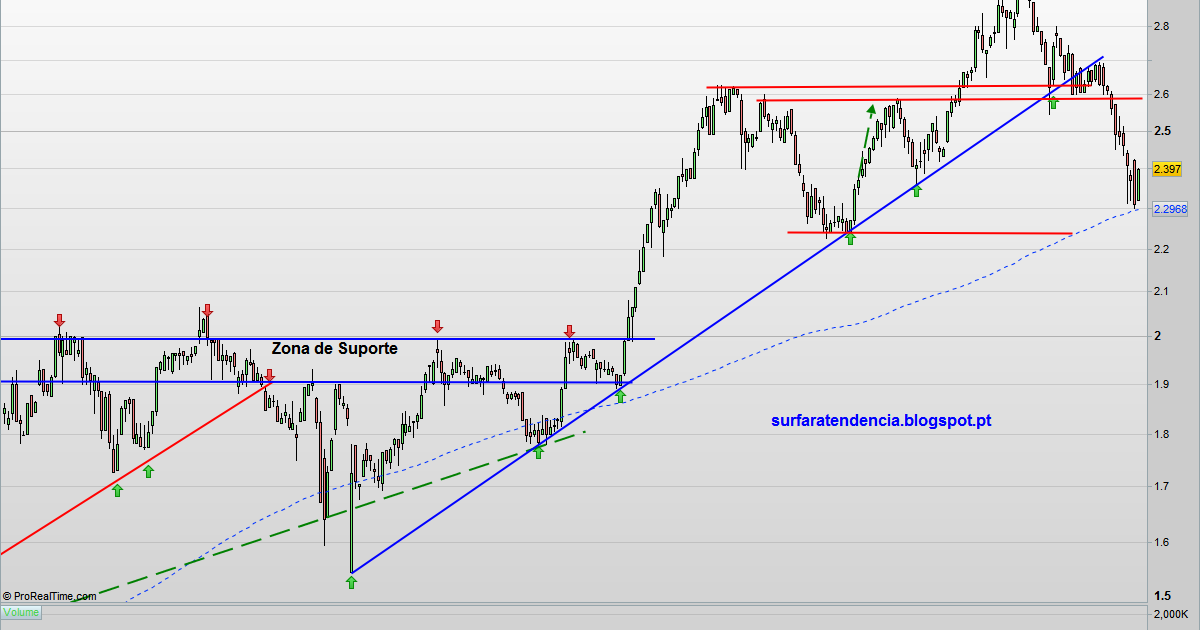 Triple screen trading system for metastock