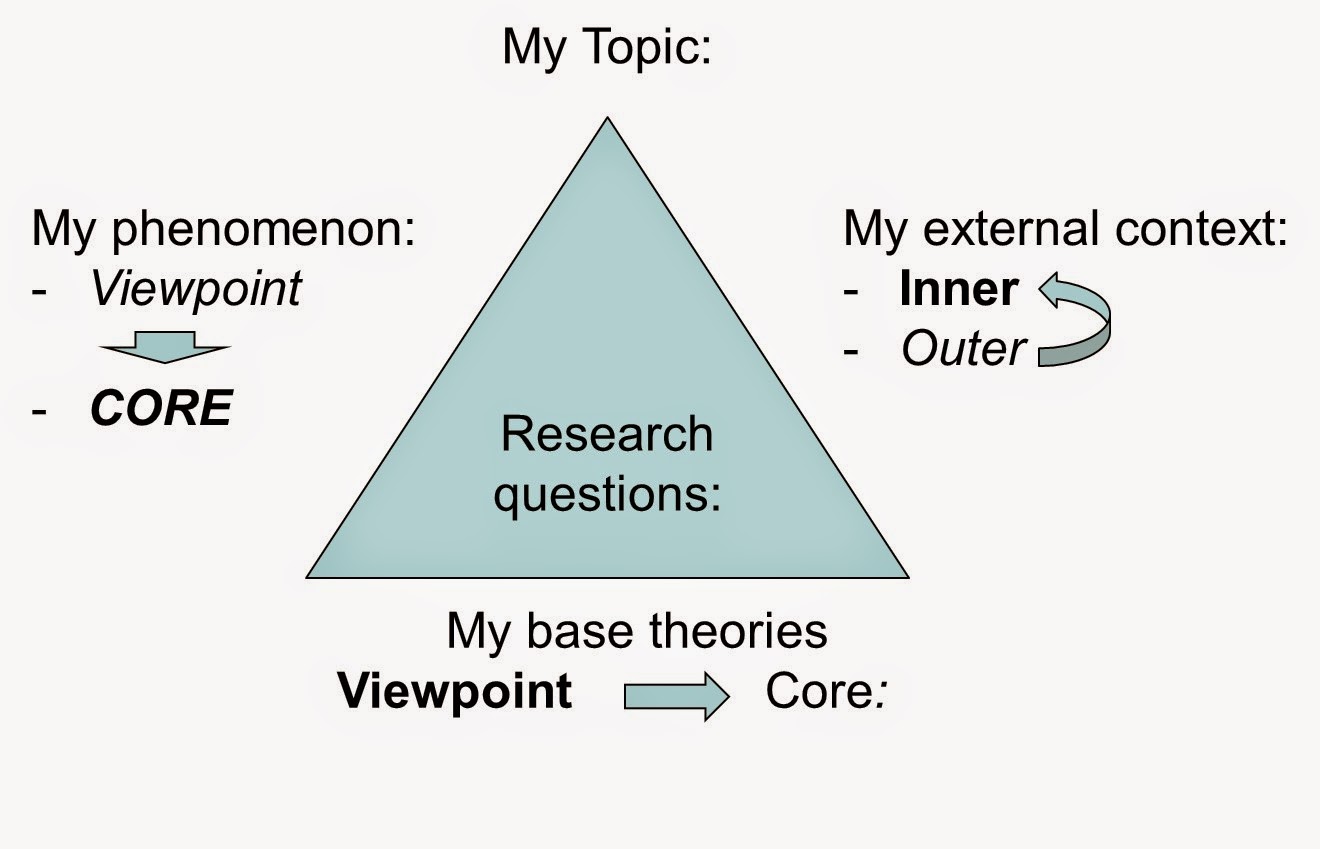 Customer relationship management essay