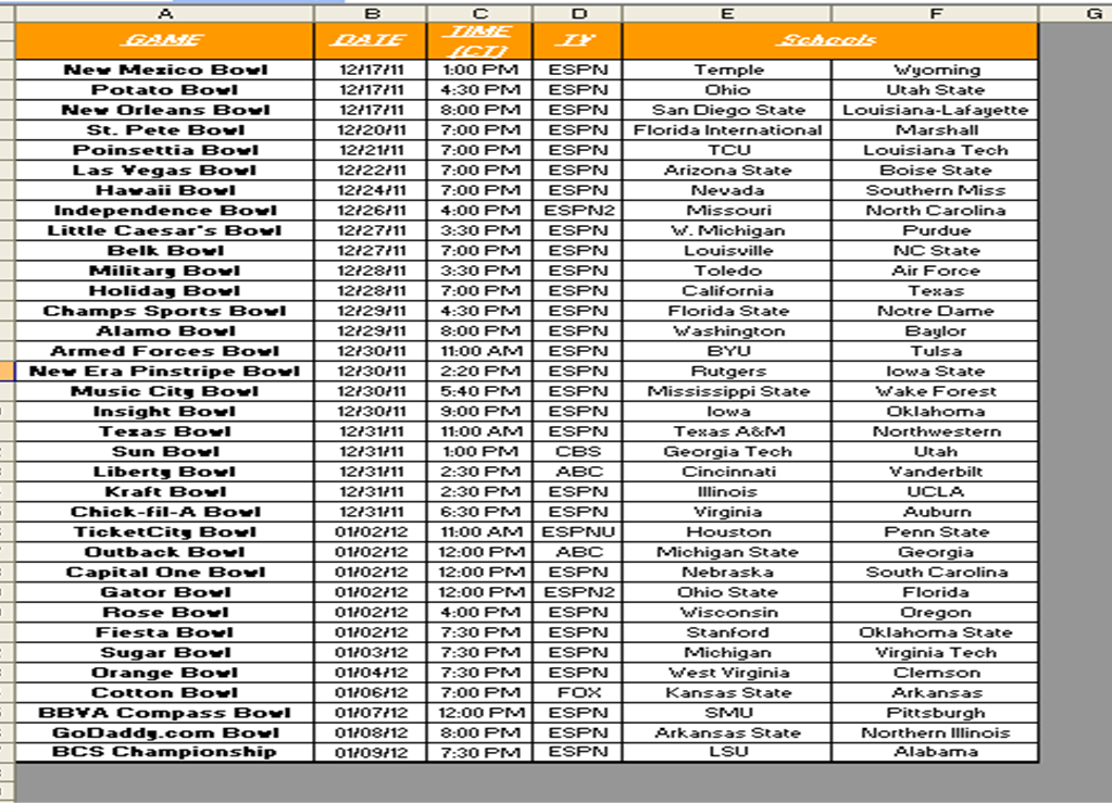 Excel Spreadsheets Help 201112 NCAA College Football Bowl Pool