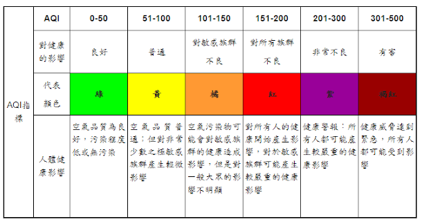 台灣中部地區今(11)、明(12)二日風場微弱,加上西半部高溫日照強,大氣擴散條件不佳,台中市府已啟動應變措施,請民眾注意空氣指標,避免午後在戶外長時間劇烈活動。 台灣中部地區今(11)、明(12)二日風場微弱,加上西半部高溫日照強,大氣擴散條件不佳,台中市府已啟動應變措施,請民眾注意空氣指標,避免午後在戶外長時間劇烈活動。