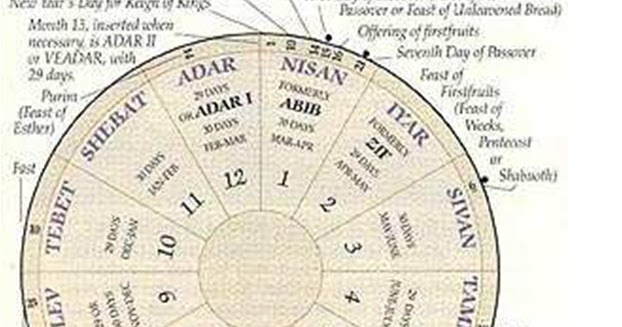 AHORA ES TIEMPO EL CALENDARIO HEBREO