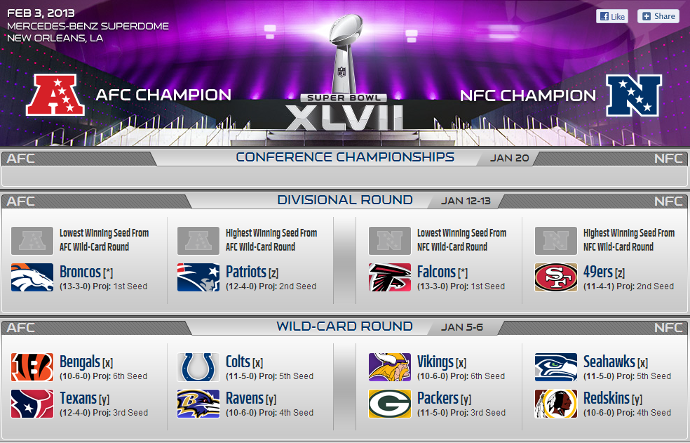 NFL Week Seventeen Thoughts + NFL End of Season Package The TWord