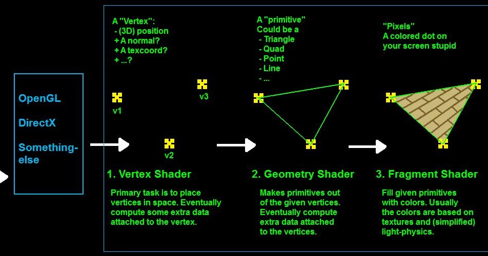 Tower22 Charlie & The ComputeShader factory 1