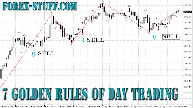mechanical forex trading 3 day rule