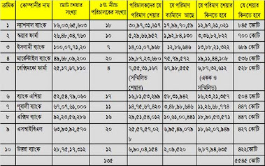 10 best companies have to buy shares before 22 May 2012 from dhaka and chittagong stock exchange