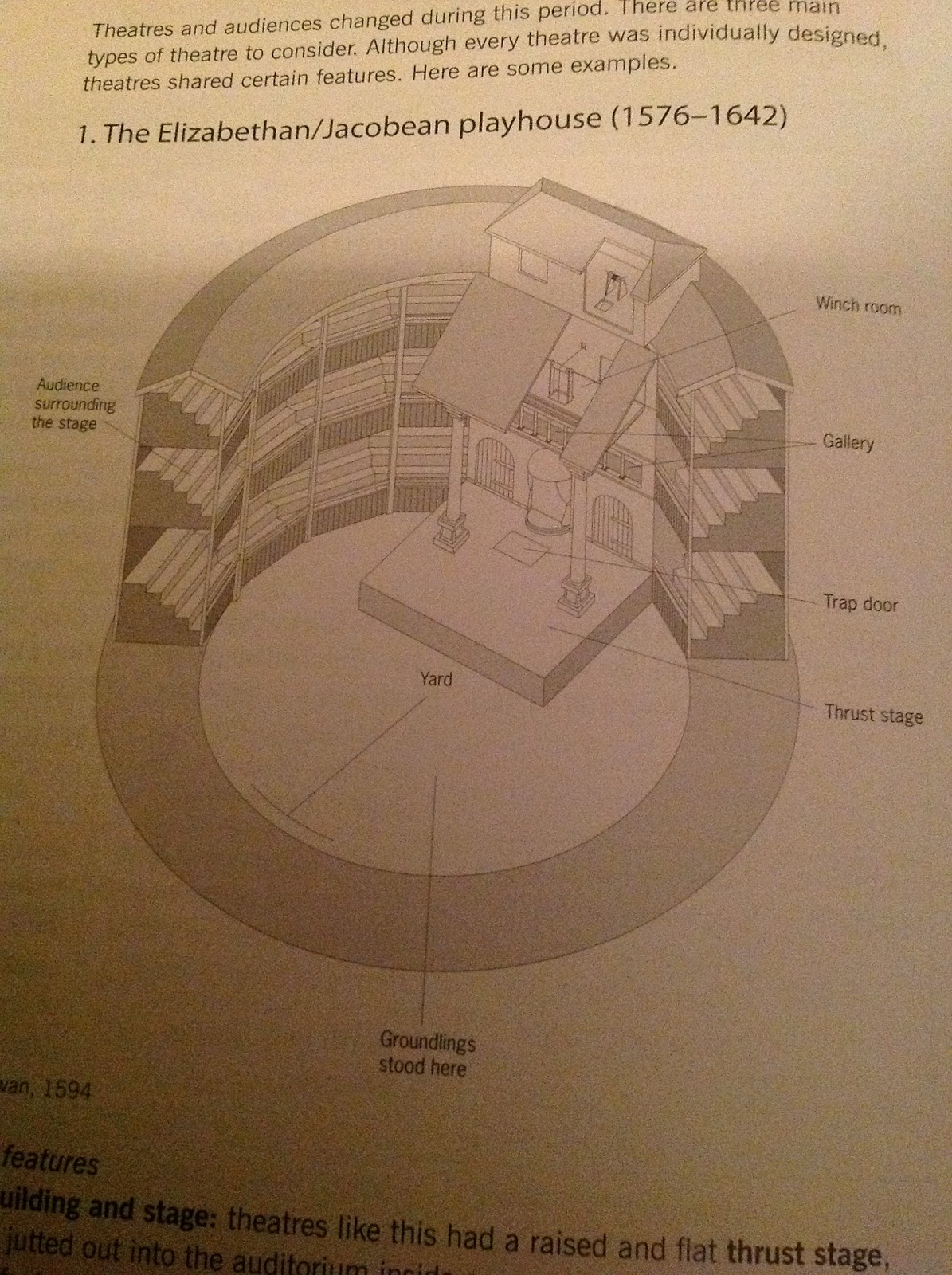 Elizabethan and Jacobean Theatre IB Theatre