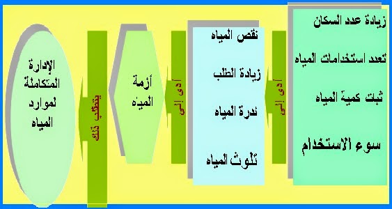 اعداديات دراسات أكتوبر 2014