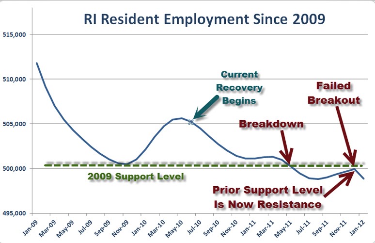 ECONOMICS AND THE RHODE ISLAND ECONOMY Just When You Thought Things