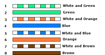 IEEE Standard Wiring Colors ~ Hardware Technical Support