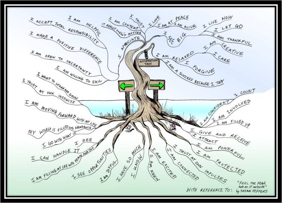 BIAR MIMPI SAMPAI KE BINTANG&hellip; Peta Minda Itu Penting