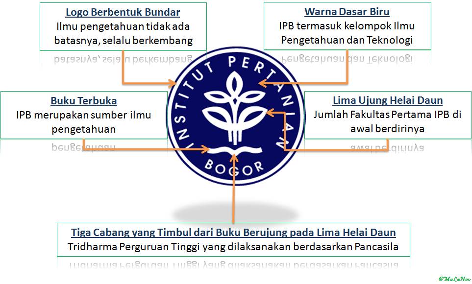 Semua Tentang IPB ~ Perantau Sejati