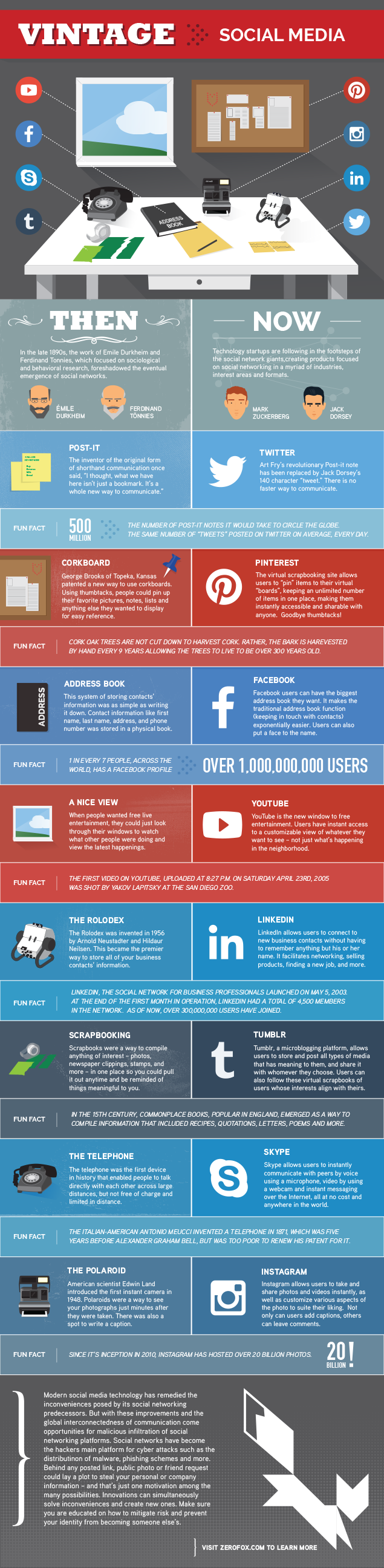  Social Media Now and Then - Vintage Twitter, Pinterest, Facebook, YouTube, LinkedIn Instagram - #infographic