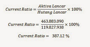 Welcome Analisis Laporan Keuangan Perusahaan Yang Terdaftar Di Idx Dan Sgx Tugas 3