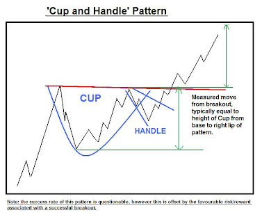 Forex Charts Book. Series of Free Forex ebooks - Chart Patterns