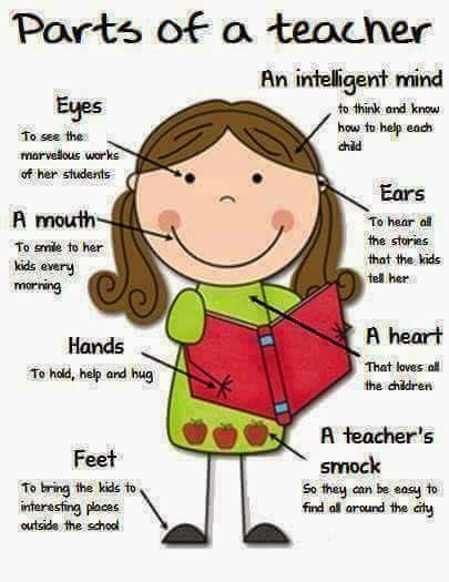 Parts of a Teacher