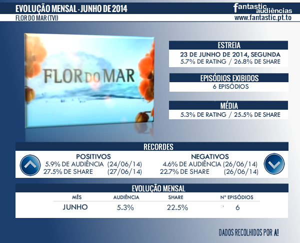 Flor do Mar [Reposição] [Votação] - Página 7 Flor+do+mar+Junho+2014