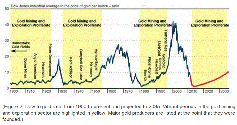 Junior Gold Miner Seeker Sector Performance through the Economic Cycle