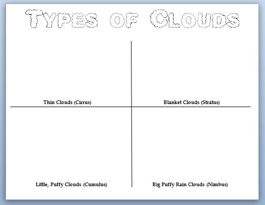 Printables Cloud Worksheets cloud worksheets plustheapp worksheet 1st grade moreover english 2 moreover