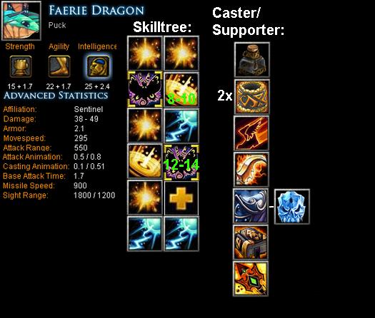 Krobelus Item Build