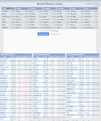 World Market Index