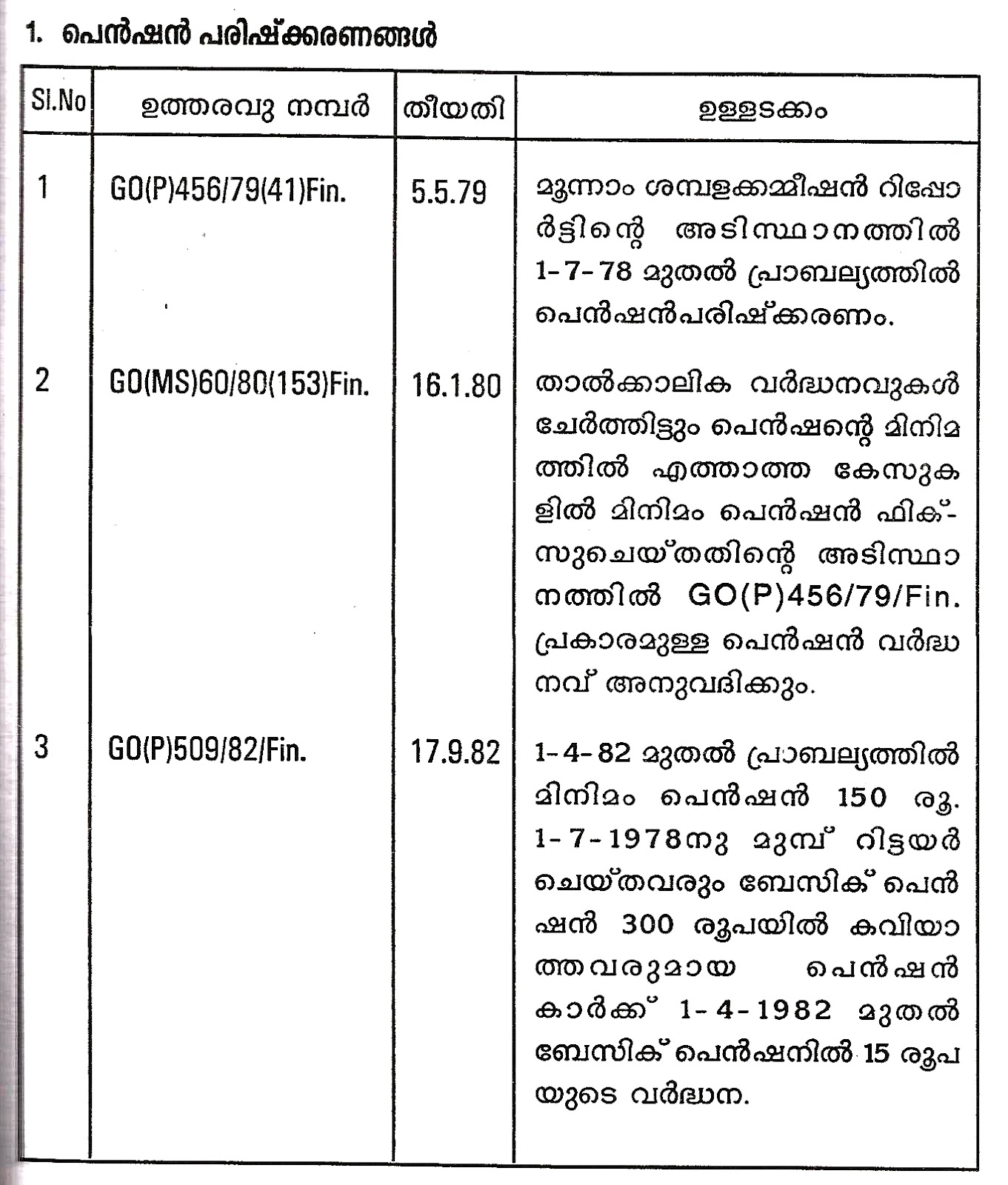 KERALA GOVERNMENT Pension Special