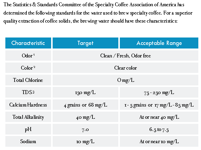 Haggie's Coffee Lab Coffee Water Quality Post 2.