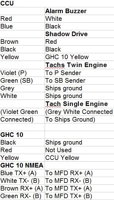 The Marine Installer's Rant: The Illustrated Garmin DIY Auto Pilot