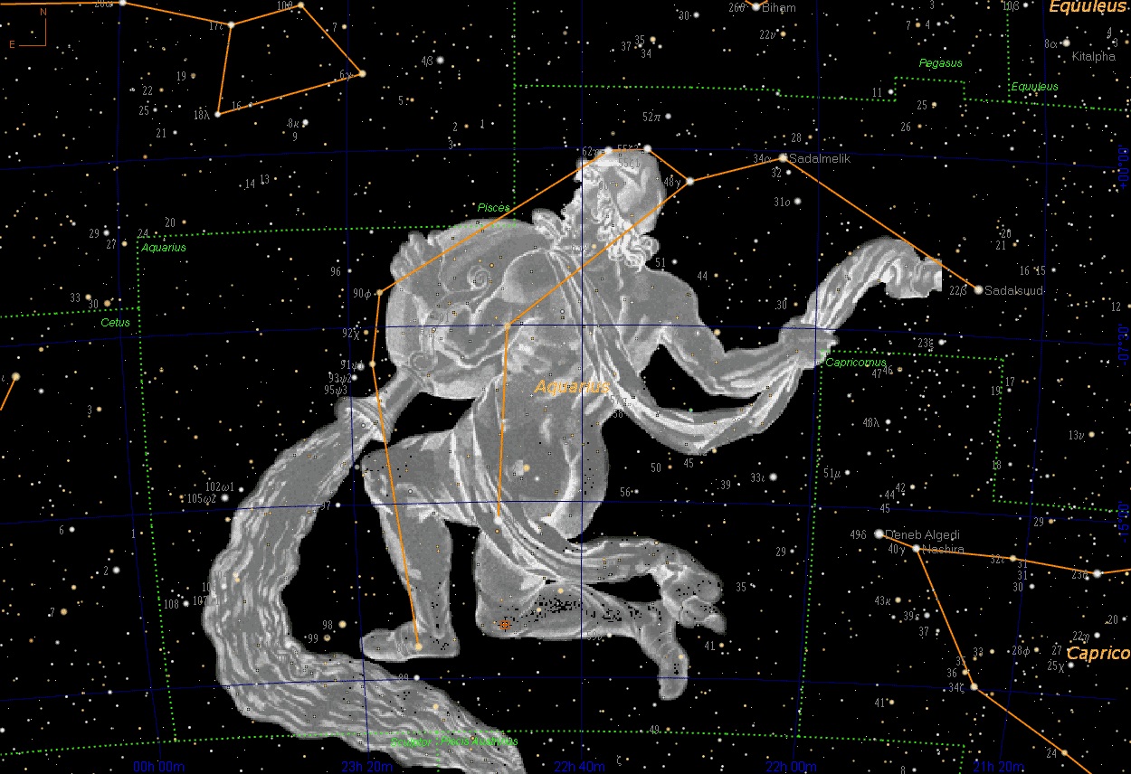 Aquarius zodiac personality: Aquarius zodiac-profile