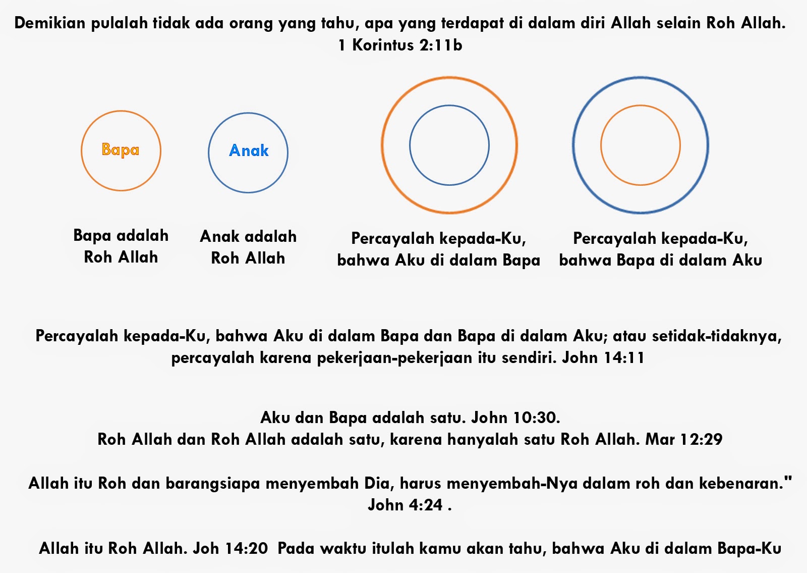 April 2014 ~ TUHAN itu YESUS Allah kita