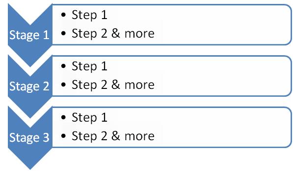 esl process essay topics esl process essay topics